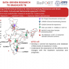 Indian Tuberculosis Genomic Surveillance Consortium
