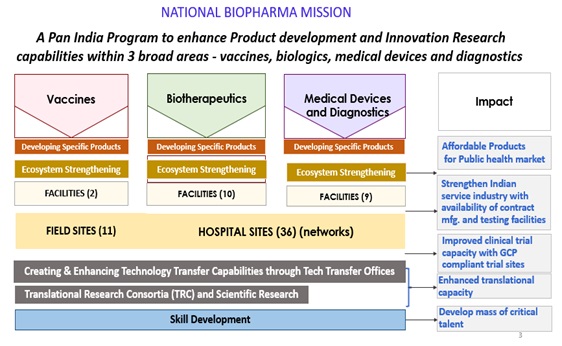 Global Innovations  Department of Biotechnology