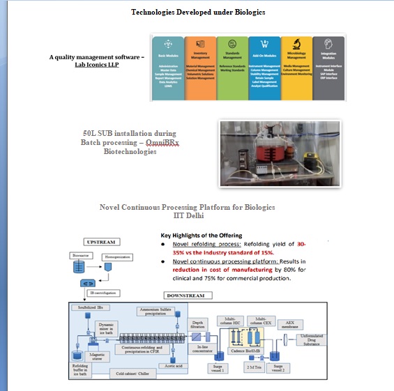 Technologies Developed under Medical Devices