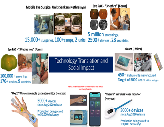 Technologies