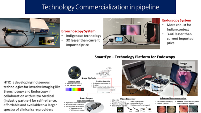 Technologies