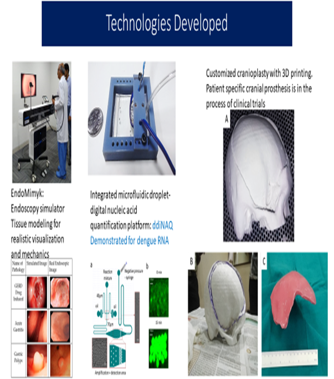 Technologies