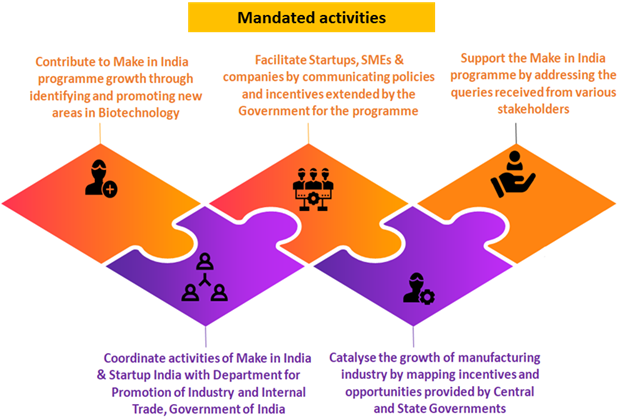 Make-in-India (MII)
