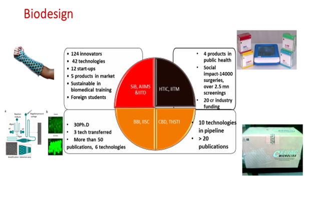 DBT BIODESIGN PROGRAM